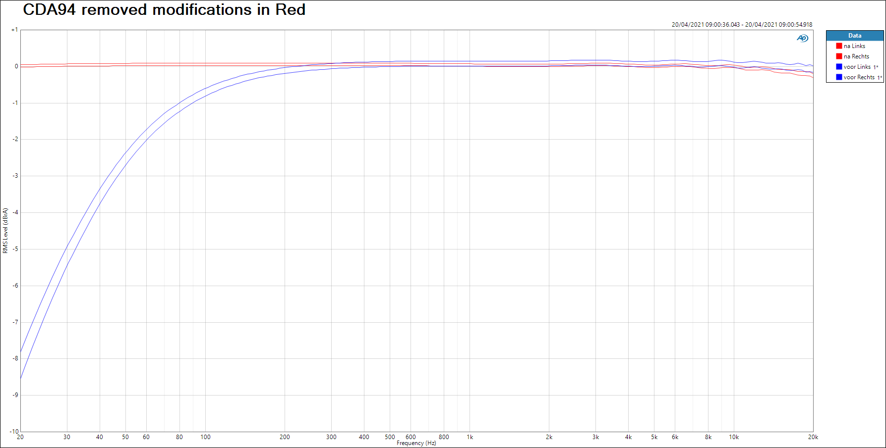 Le DAC "L1541DAC gold" CDA94-removed-modifications-in-Red
