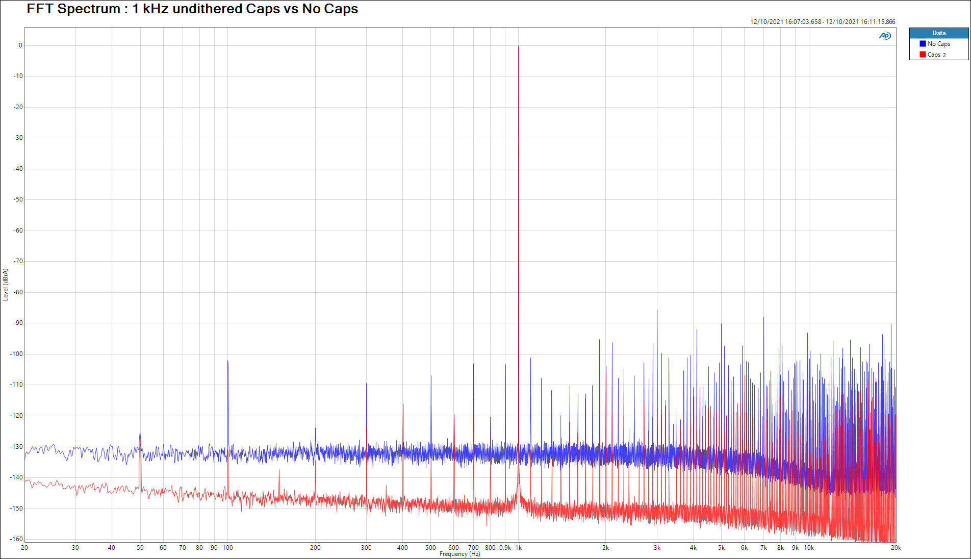 FFT-Spectrum-_-1-kHz-undithered-Caps-vs-No-Caps.png