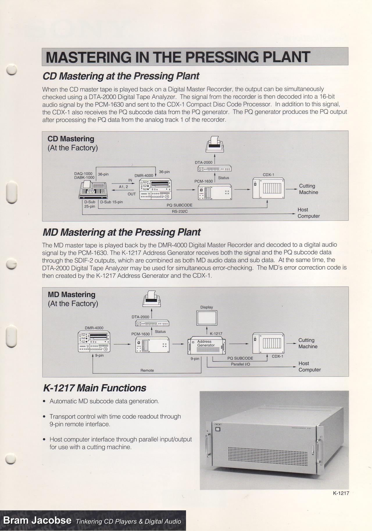 Mini Disc Format Converter K1216 K1217 Bram Jacobse
