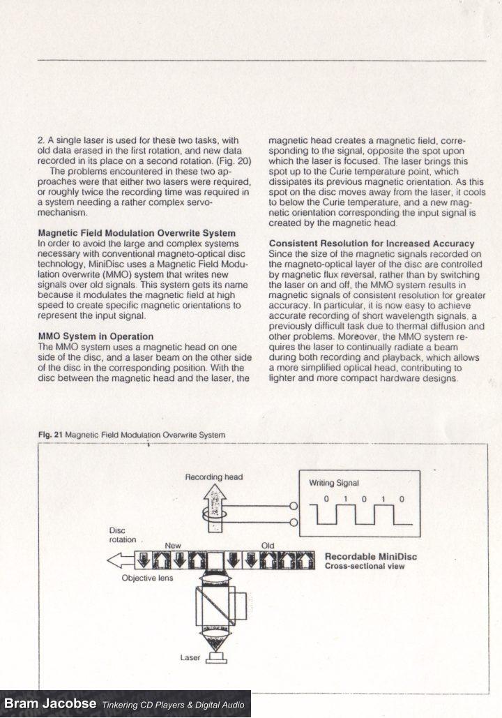 Mini Disc - Magneto Optical Recording - Bram Jacobse