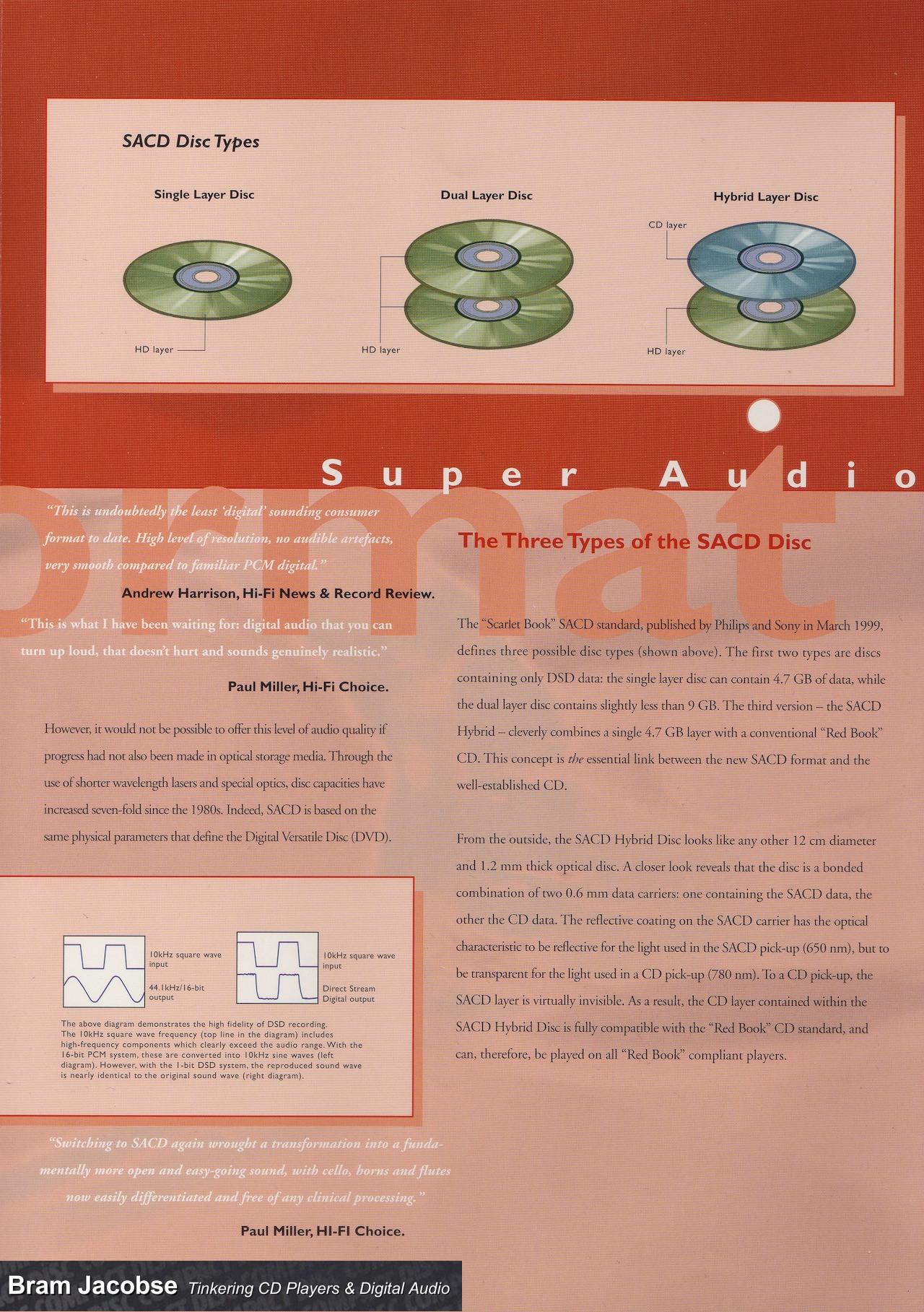SACD Format - Bram Jacobse