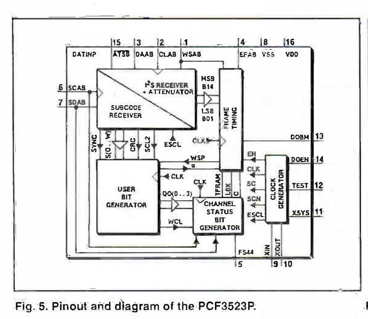 CD605 SPDIF out? - MFBfreaks.com