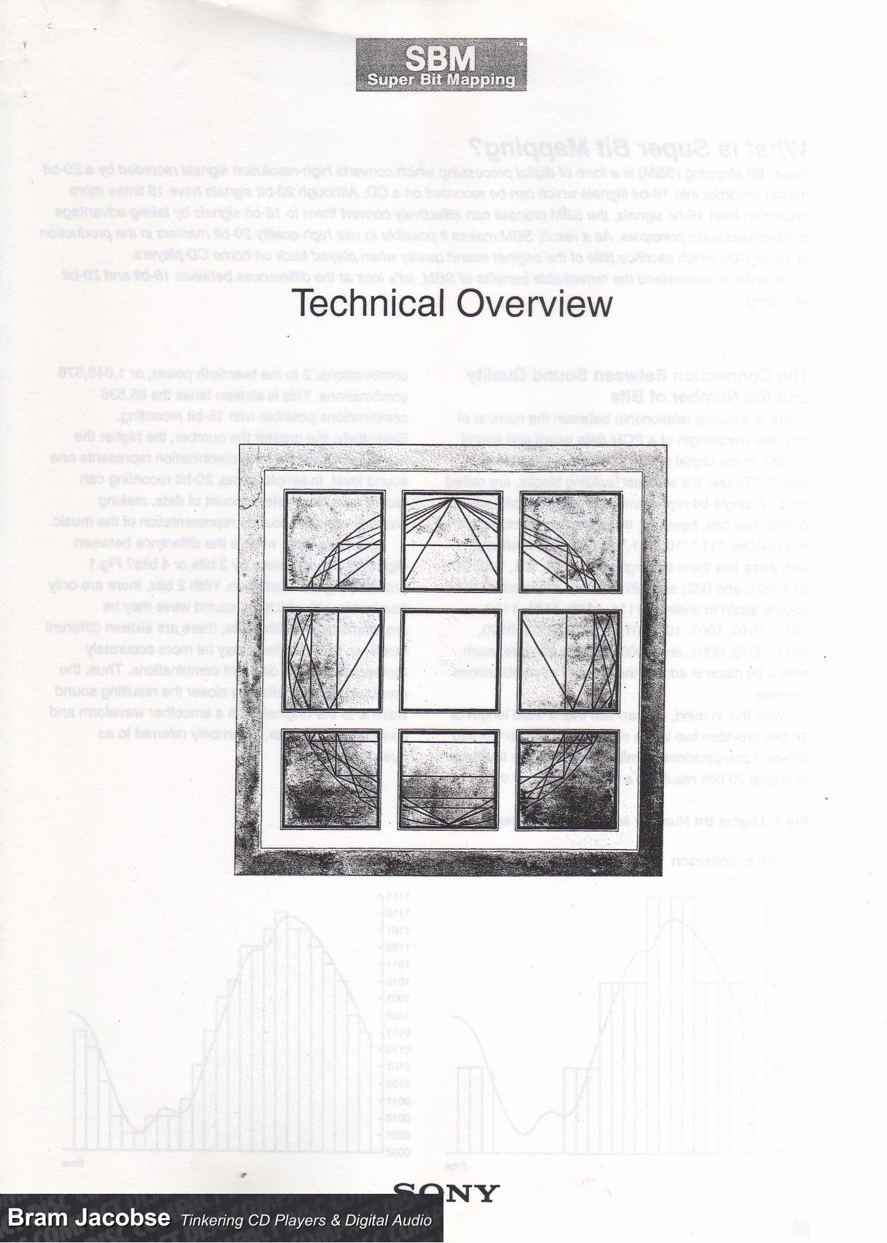 Super Bit Mapping Archives - Bram Jacobse