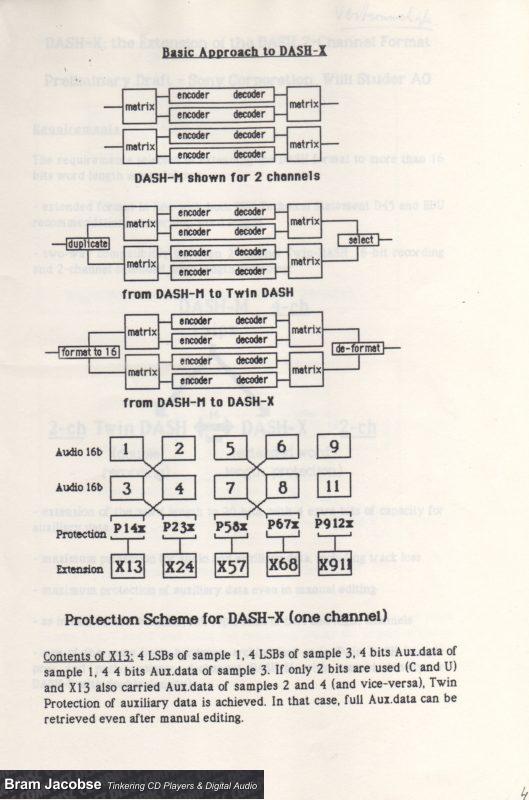DASH-X : the Extension of the DASH-2 Channel format - Bram Jacobse