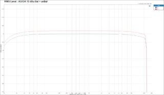 Sound Enhancer IS 5022 Mk ii + F3D Measurements - Bram Jacobse