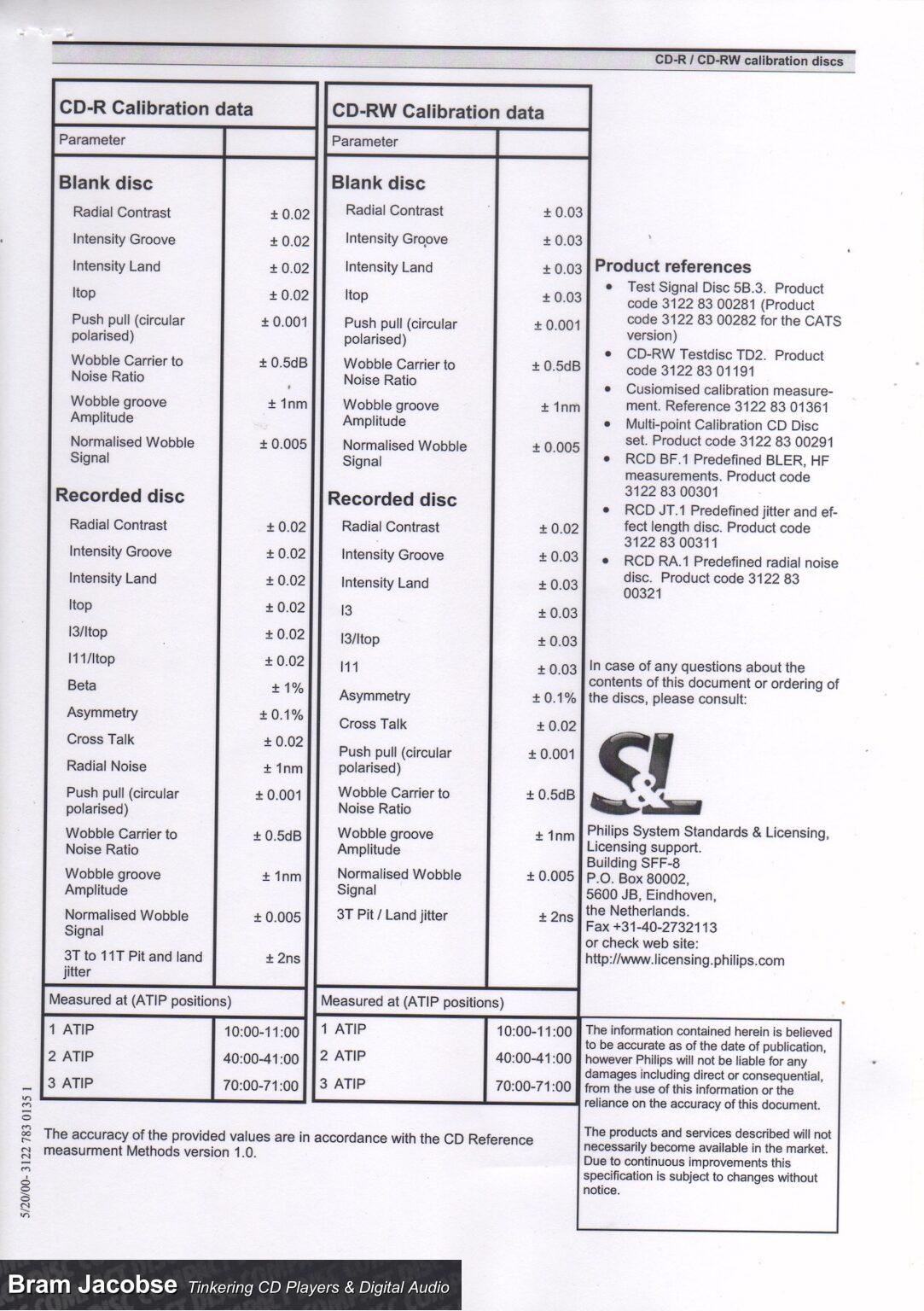 CDRRW Calibration Disc Bram Jacobse