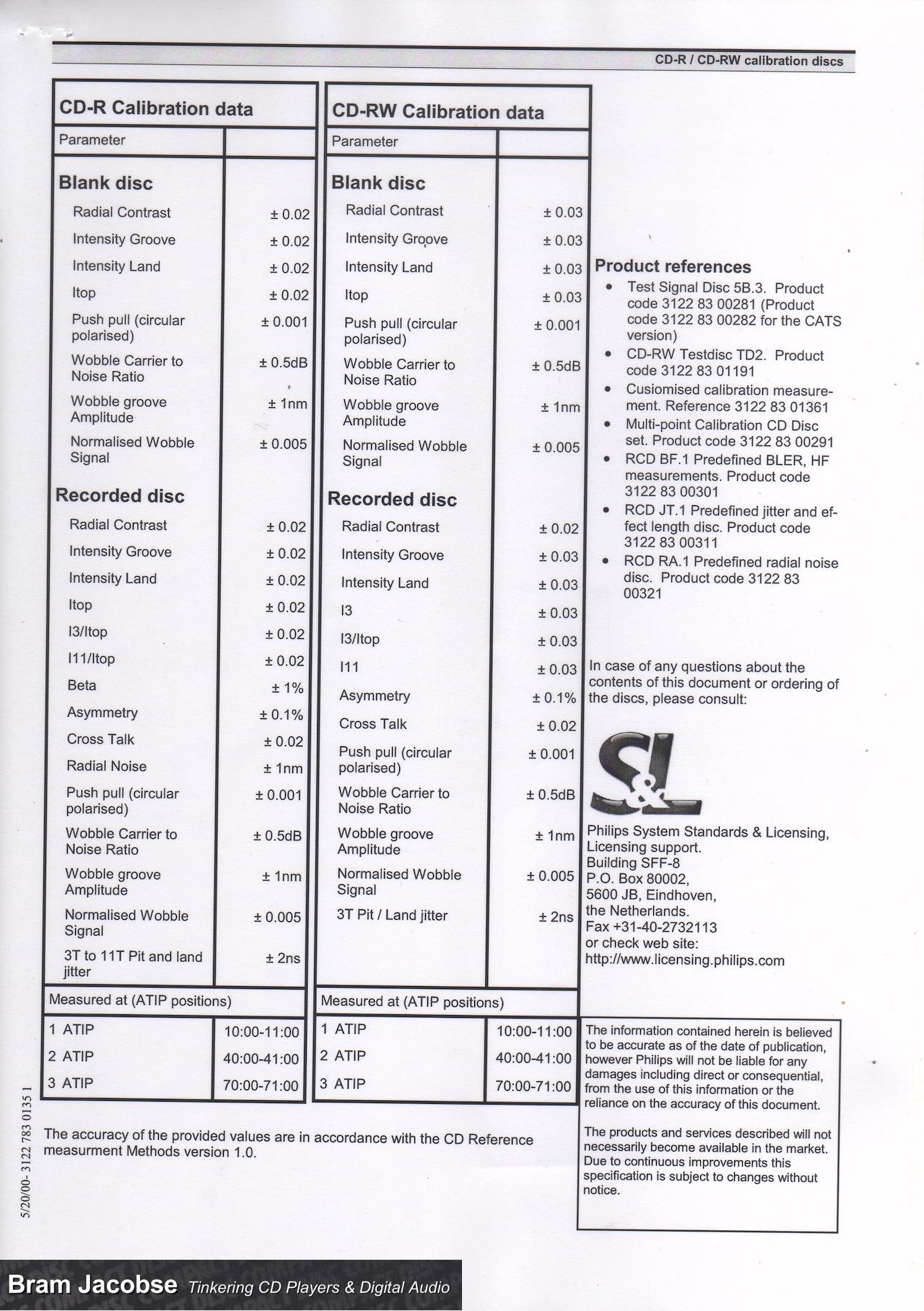 CD RW Calibration Disc MFBfreaks CD RW Calibration Disc MFBfreaks