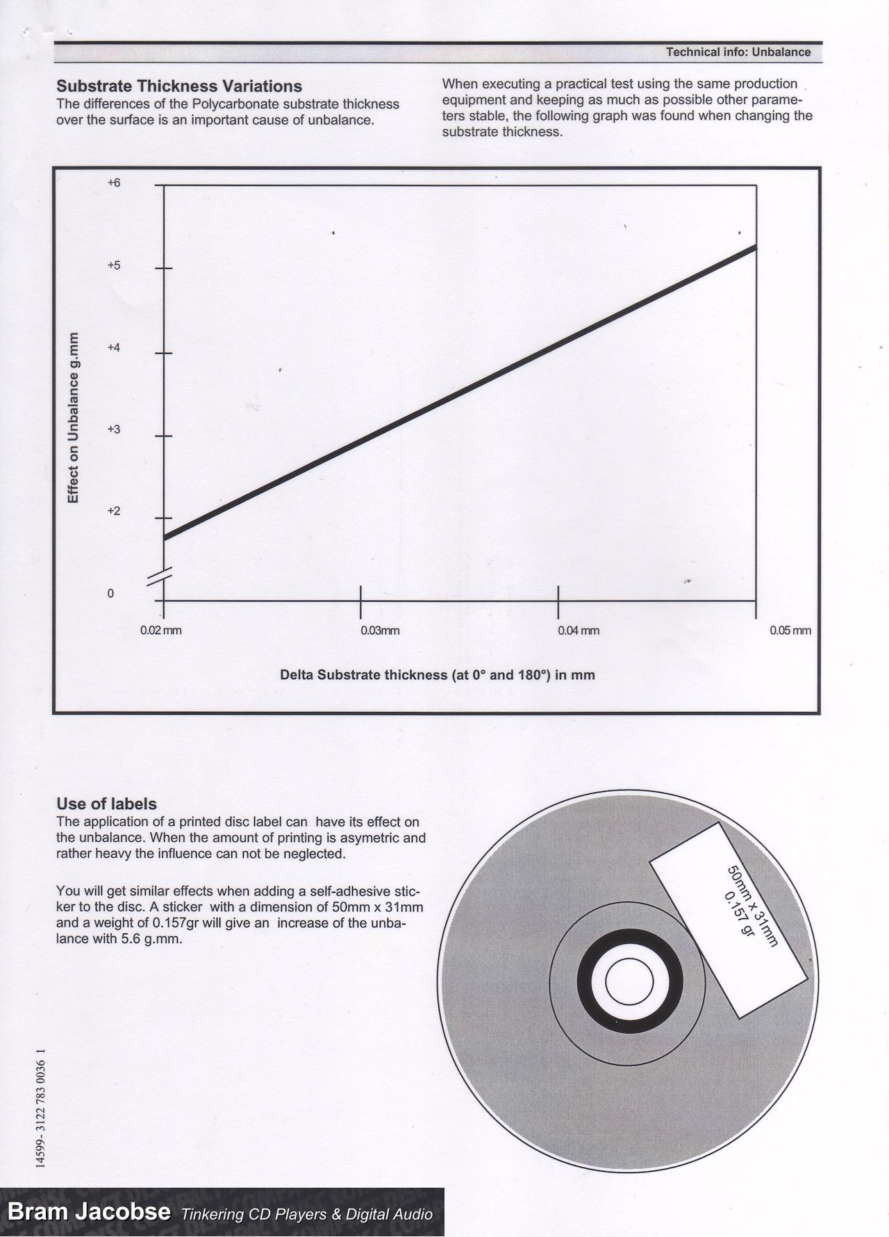 CD Standards and Evaluation Lab - Philips System Standards & Licensing ...