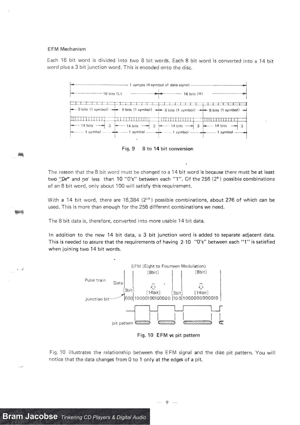 Technics : Principles of the Compact Disc System - Bram Jacobse