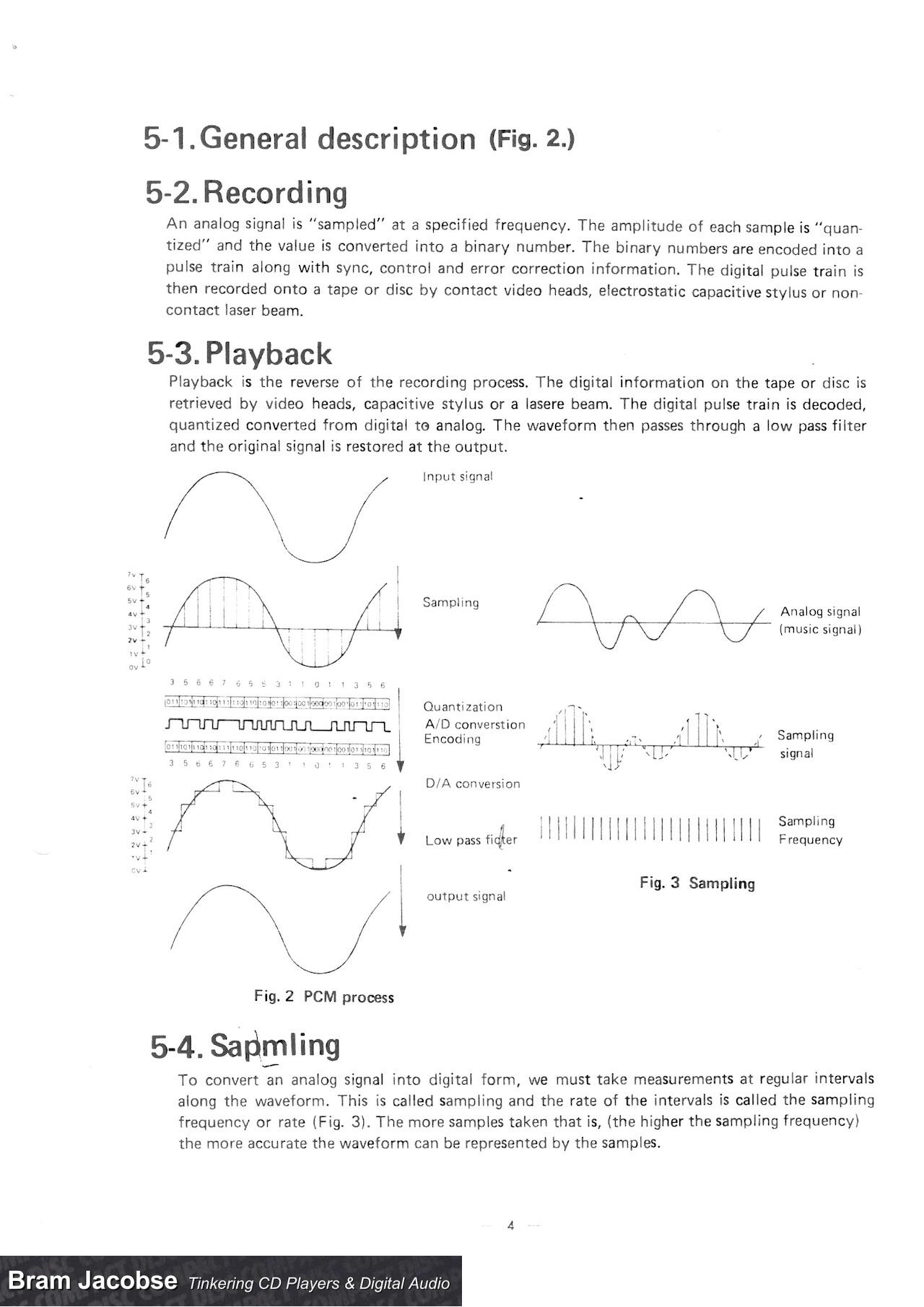 Technics : Principles of the Compact Disc System - Bram Jacobse